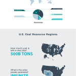 solar vs coal energy infographic