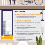 workspace makeover infographic