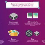 360 camera infographic