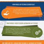 API testing infographic