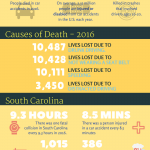 car accident statistics infographic