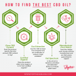 the best cbd oils