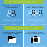 dropbox infographic