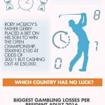 gambling infographic