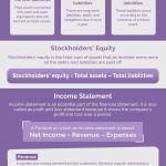 small business financial statements