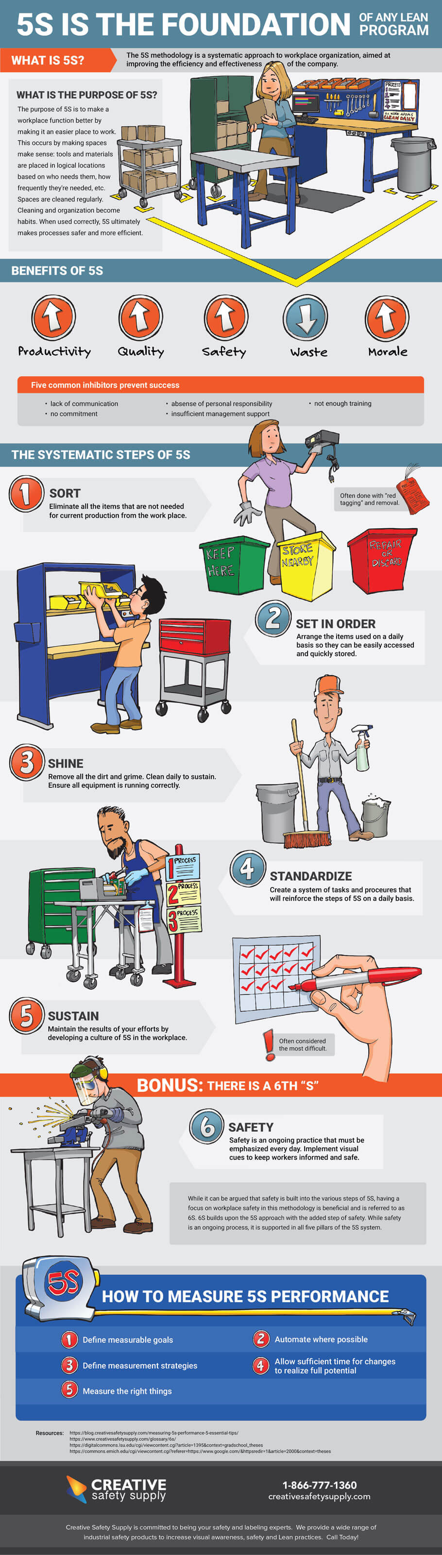 All About the 5S Methodology | Infographic Post