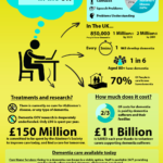 dementia care in the UK