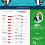 gender bias infographic