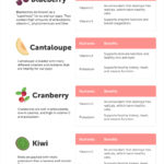 best fruits for dogs