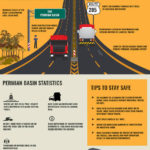 truck accidents infographic