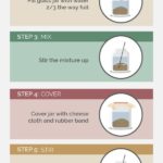 how to ferment chicken feed infographic
