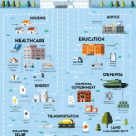 government spending infographic