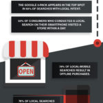 local seo infographic