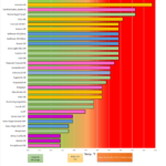 cooking oils price and smoke point