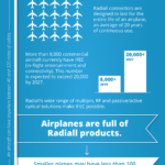 commercial airline travel